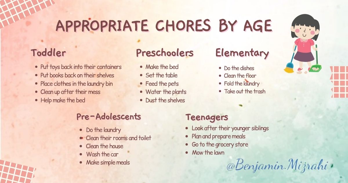 APPROPRIATE CHORES BY AGE
